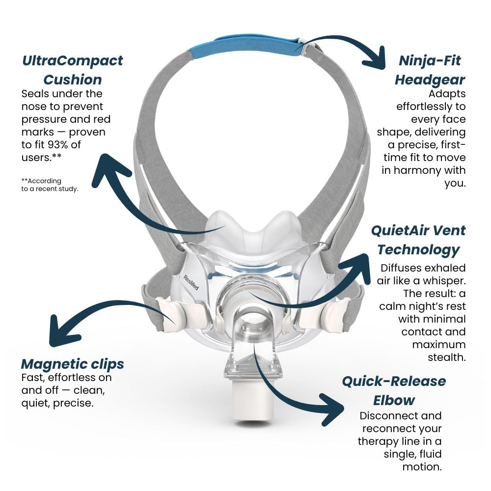 AirFit F30 Full Face CPAP Mask - ResMed