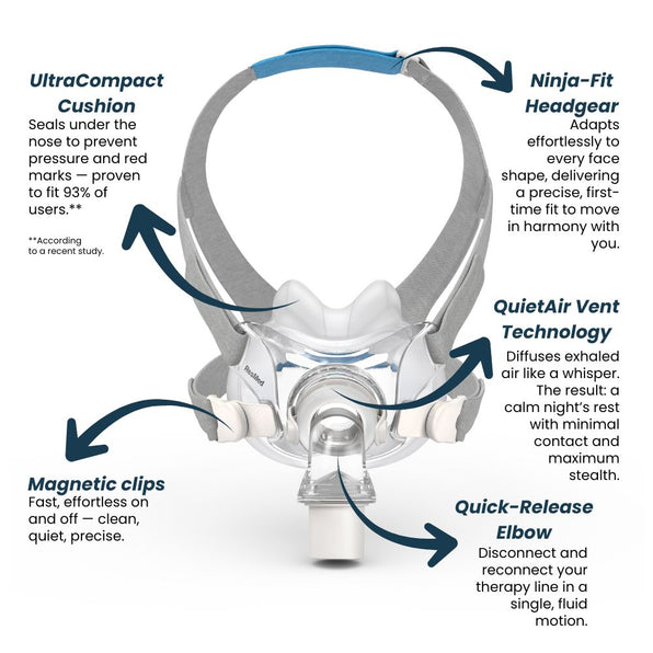 AirFit/AirTouch F20 & F30i (Clear/Comfort) CPAP Masks | ResMed | CPAP Ninja